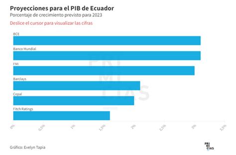 SEIS FACTORES AMENAZAN LA REACTIVACIÓN ECONÓMICA EN 2023 LA