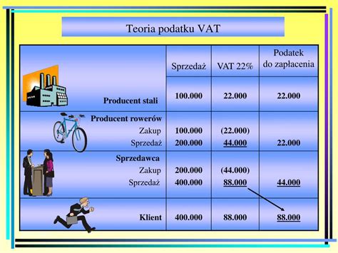 PPT PODATEK OD TOWARÓW I USŁUG VAT PowerPoint Presentation free