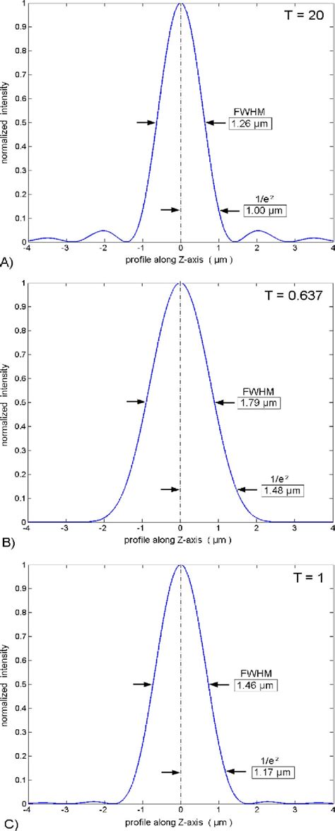 Figure 2 From Design And Quantitative Resolution Measurements Of An