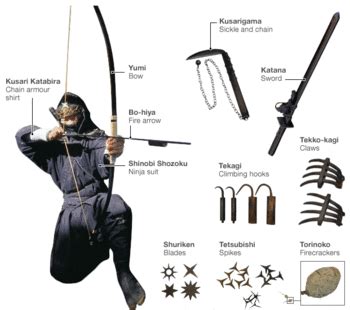 Stock Ninja Weaponry - TV Tropes