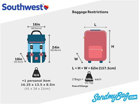 Southwest Baggage Allowance For Carry On Checked Baggage