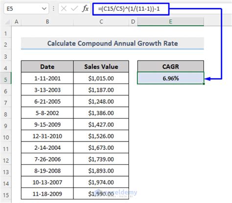 How To Calculate Annual Growth Rate In Excel 3 Methods Exceldemy