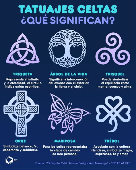 Tatuajes Celtas ¿qué Significan 1 Simbolos Celtas Tatuajes Tatuajes Celtas Simbolos Para