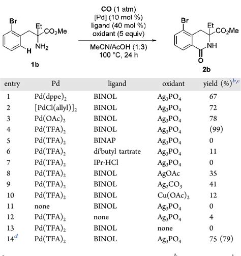 Table 1 From Palladium Catalyzed Highly Chemoselective Intramolecular C