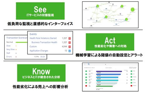 合同会社様 導入事例 アプリケーションパフォーマンス性能監視 Appdynamics サムライズ