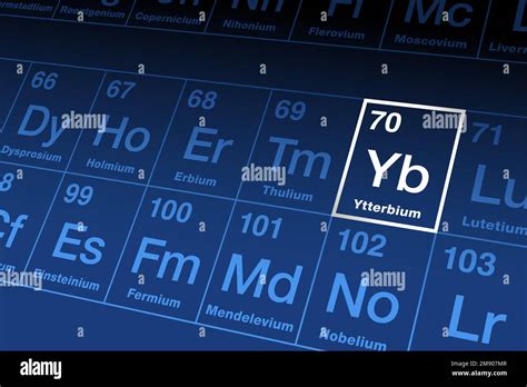 Ytterbium Periodic Table