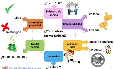 Tipos de Empresa Según su Forma Jurídica