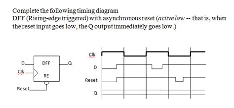 Solved Complete The Following Timing Diagram Dff