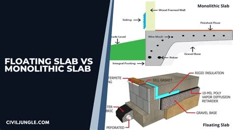 Floating Slab Vs Monolithic Slab What Is Monolithic Slab What Is