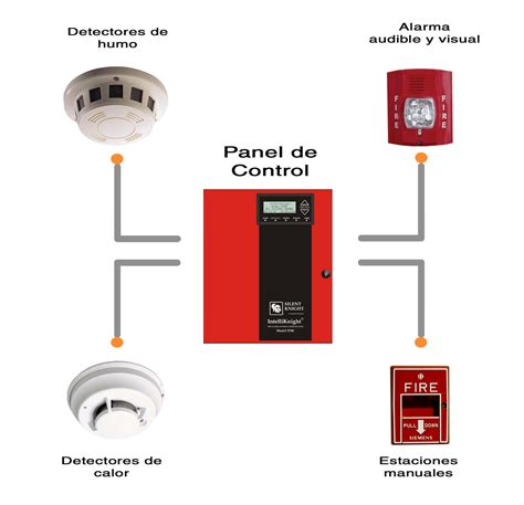 Panam Sistemas De Alarma Sistemas Contra Incendio