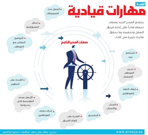 مهارات قيادية أخبار صحيفة الرؤية