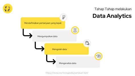 Apa Itu Prescriptive Analytics Pengertian Dan Contoh Revou Hot Sex