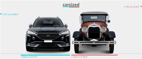 Dimensions Cupra Formentor Present Vs Ford Model A