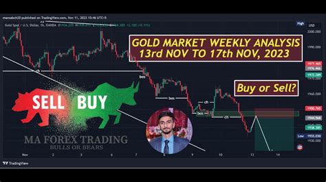 Gold Xauusd Price Prediction For Next Week 13 17 Nov Analysis Of Gold Xauusd Forecast Gold