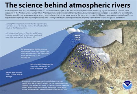 Atmospheric river storms can drive costly flooding – and climate change ...