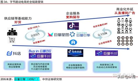 短视频行业专题报告：从字节跳动看短视频产业增长前景 知乎