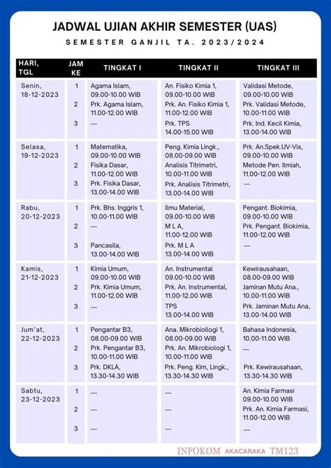 Pelaksanaan Ujian Akhir Semester UAS Ganjil Tahun AKademik 2023 2024