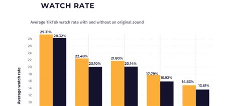 Tiktok Marketing Statistics And Best Practices For Online Sales