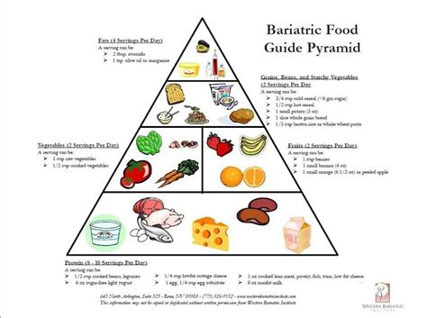 Wls Food Pyramid Gastric Sleeve Recipes Bariatric Recipes Food Pyramid