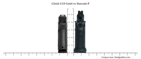 Glock G Gen Vs Glock G Gen Vs Staccato P Vs Staccato C Vs