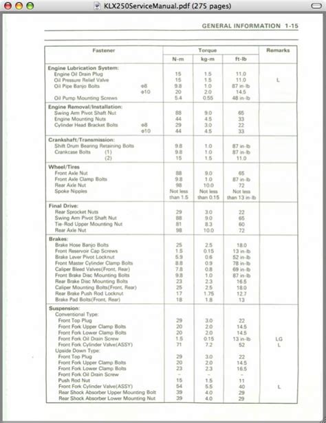 Torque Specifications Kawasaki Forums