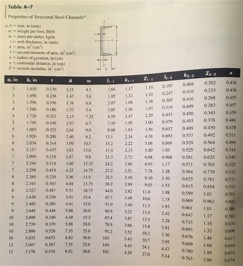 Steel Beam Properties Chart - The Best Picture Of Beam