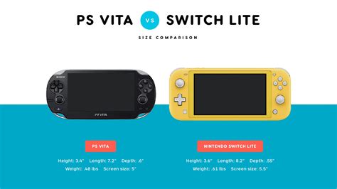 Nintendo Switch Lite: How Its Size Compares to Other Handheld Consoles ...