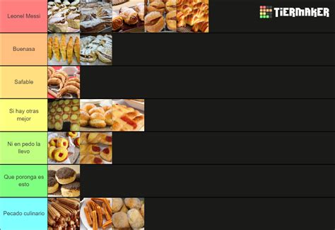 Tierlist Definitiva FACTURAS ARGENTINAS Tier List Community Rankings