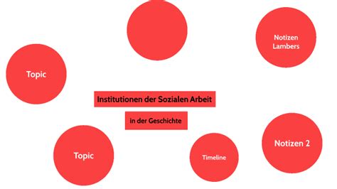 Institutionen Der Sozialen Arbeit By Lena Eichler On Prezi