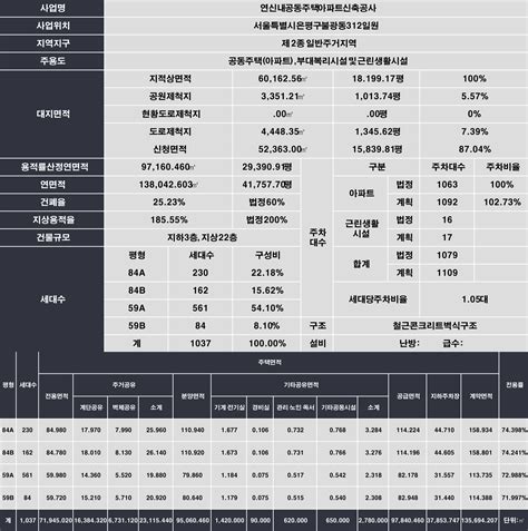 연신내역 트리플파크