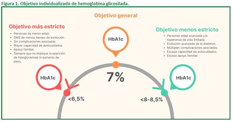 CADIME Diabetes Mellitus Tipo 2 Recomendaciones De Tratamiento