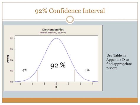 Ppt Chapter Confidence Intervals For Proportions Powerpoint