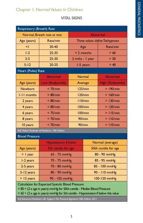 Paediatric Protocols 3rd Edition 2012 4 1