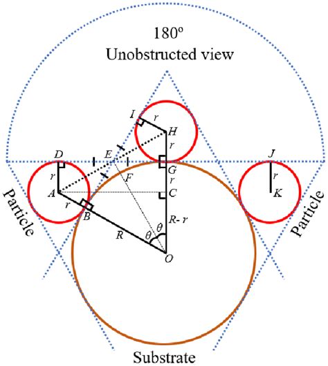 Schematic Not To Scale Illustrating The Criterion For An Unobstructed