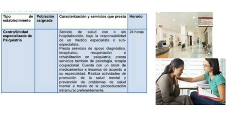 SOLUTION Recursos Humanos Para La Atenci N De La Salud Mental A Nivel