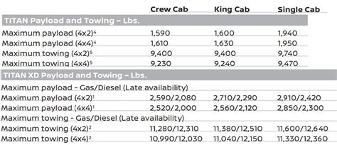 2018 Nissan Titan Towing Capacity