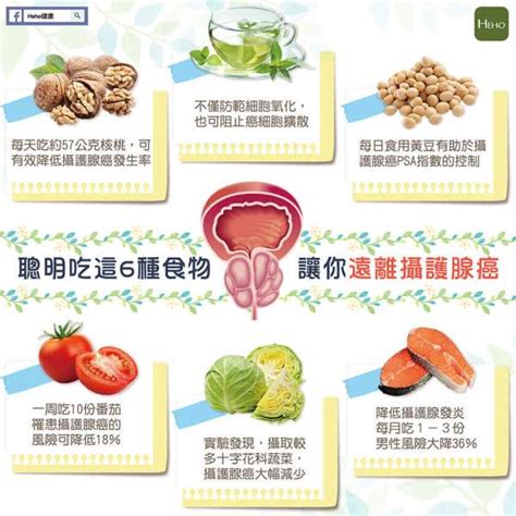 聰明吃這6種食物，讓你遠離攝護腺癌 Cancer