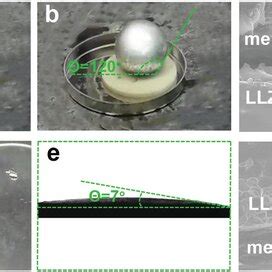 A Schematic Diagram Of Li Symmetric Cell B Llzto And Bmllzto Li