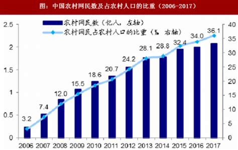 2018年拼团模式网购 拼多多发展的契机分析（图）观研报告网