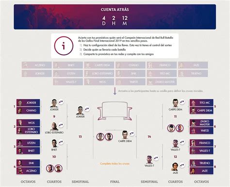 Neopoly Red Bull Batalla De Los Gallos Tippspiel