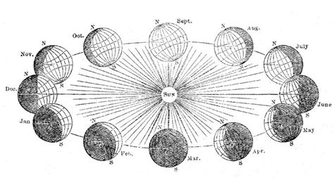 What Does The Fall Equinox Mean In Astrology Equinox Astrology