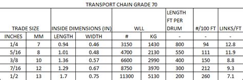 Transport Chain Grade 70 Heavy Metal Marine