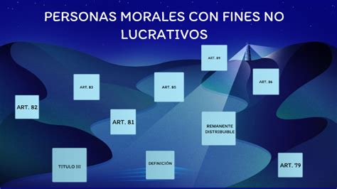 PERSONAS MORALES CON FINES NO LUCRATIVOS By Paola Palafox On Prezi