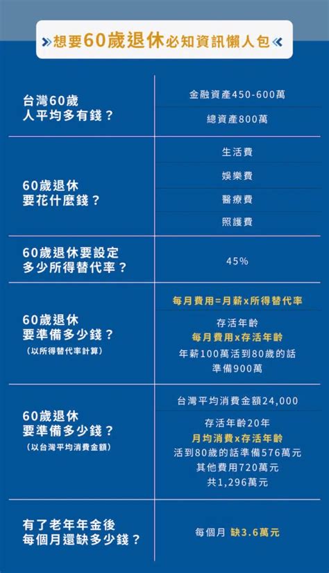 單身女士退休後生活該如何安排與規劃單身人士理想退休生活與費用準備好了嗎