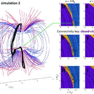 (A) Three-dimensional magnetic field lines from simulation 2 at t = 50 ...