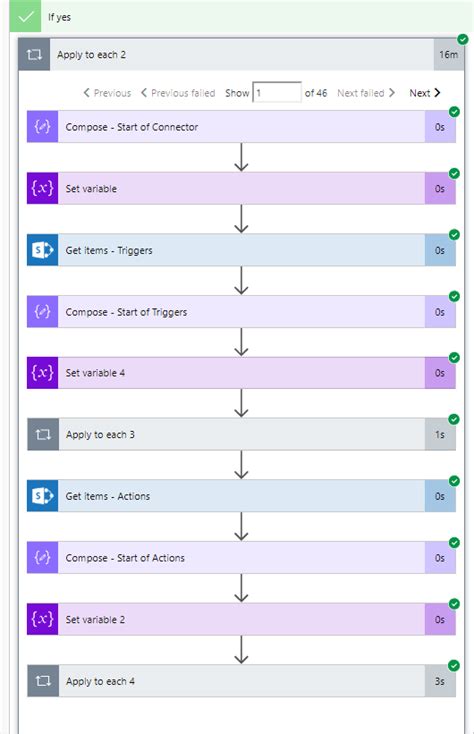 improve  flows performance    easy steps