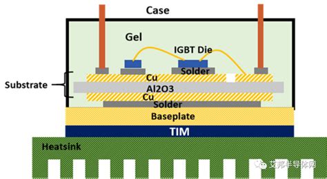 Igbt功率模块双面散热介绍专业集成电路测试网 芯片测试技术 Ic Test