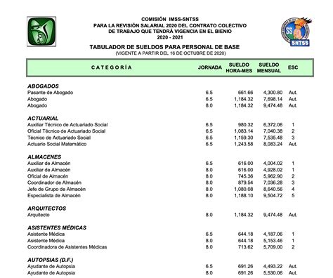 Tipos De Tabuladores De Sueldos Image To U