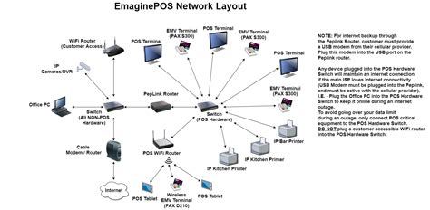 Network Wire Diagram - 33 Rate My Network Diagram - Wiring Diagram Database - The ethernet cable ...