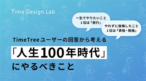 一生でやりたいこと1位は「旅行」やれずに後悔したこと1位は「資格・勉強」 Timetreeユーザーの回答から考える「人生100年時代」にやる